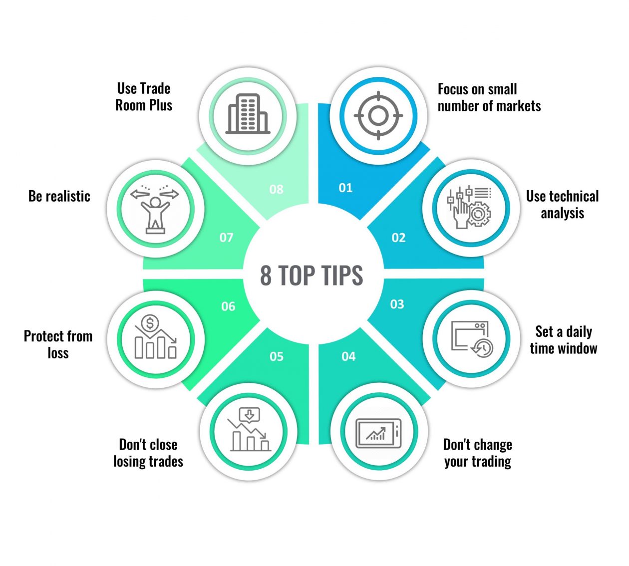 8 Top Tips to help you pass Funded Trading tests